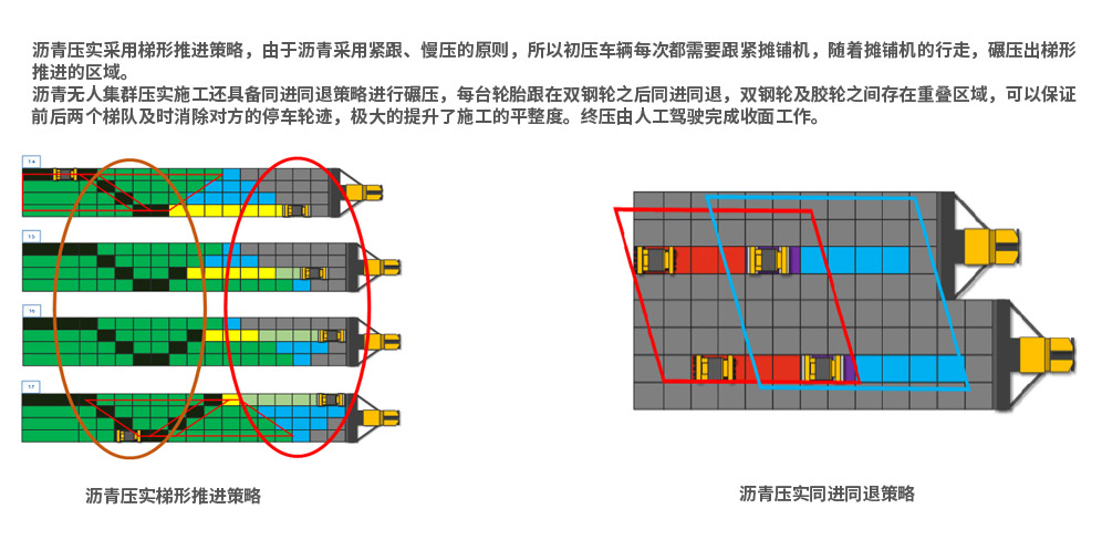 沥青面层智能化集群施工关键技术-沥青面层施工策略